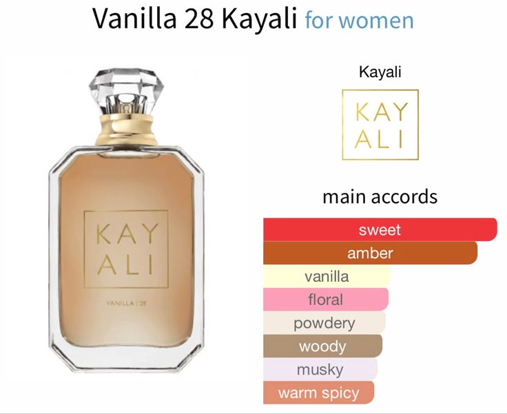 Parfum tester Kayali Vanilla 28